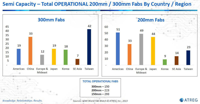 Total operational fabs worldwide graph
